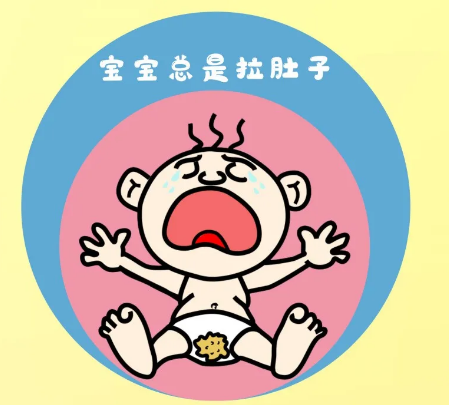 入秋天涼，孩子得了這個(gè)常見(jiàn)病該怎么辦？