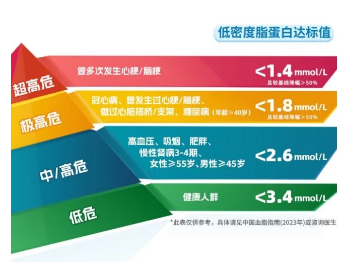 它是心梗的催化劑，但很多人都忽視了……